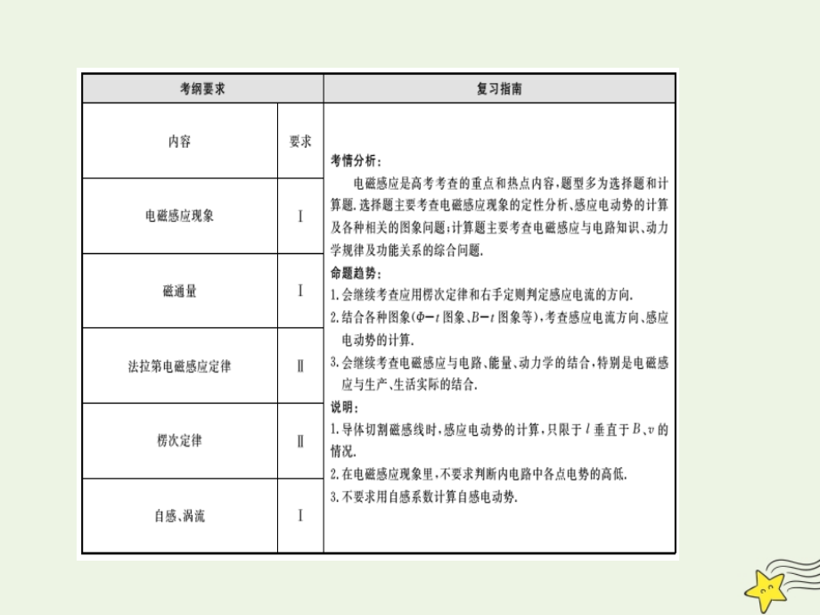 高考物理总复习10.1电磁感应现象楞次定律课件新人教版_第3页