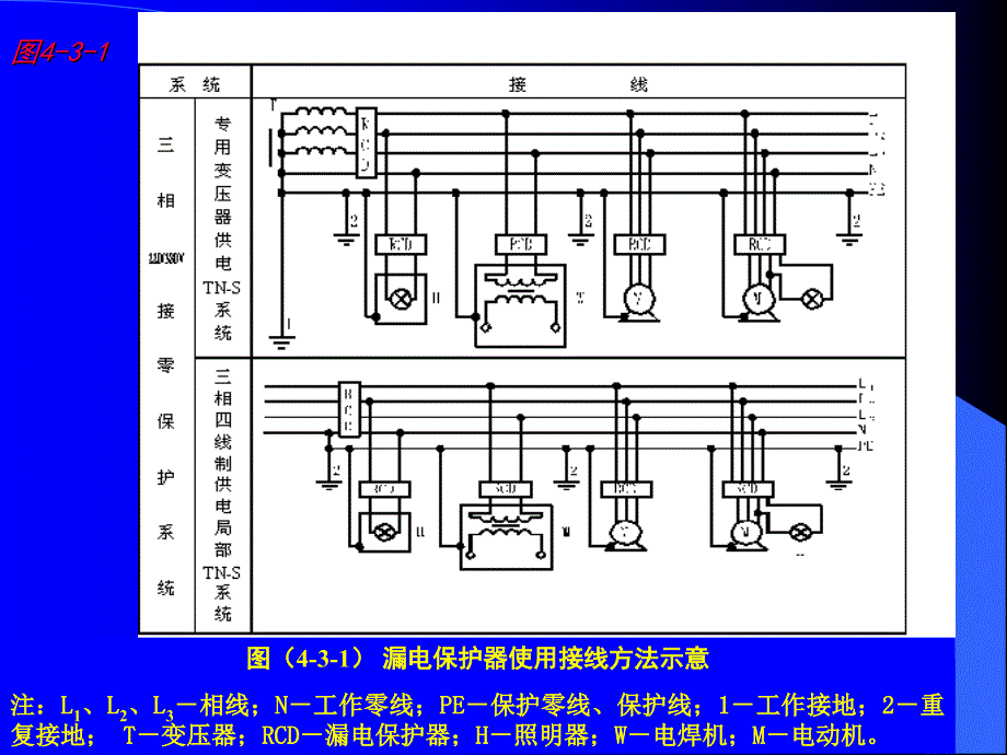 施工现场临时用电负荷计算9ppt课件.ppt_第4页