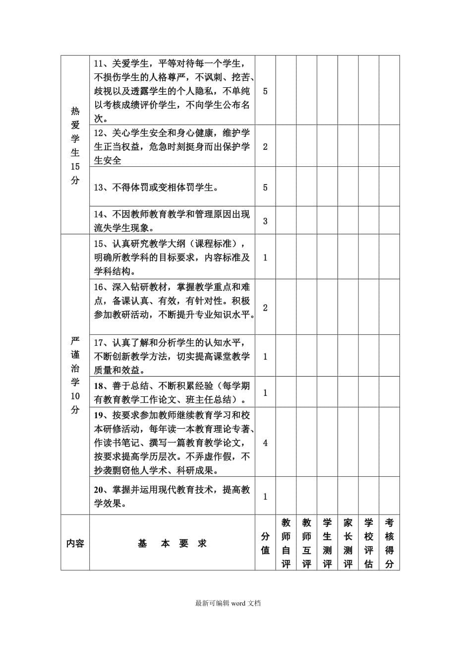 教师师德师风考核表完整.doc_第5页