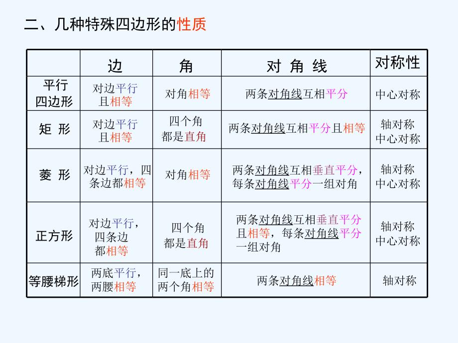 鲁教版数学八下《第八章证明（三）》ppt复习课件_第3页