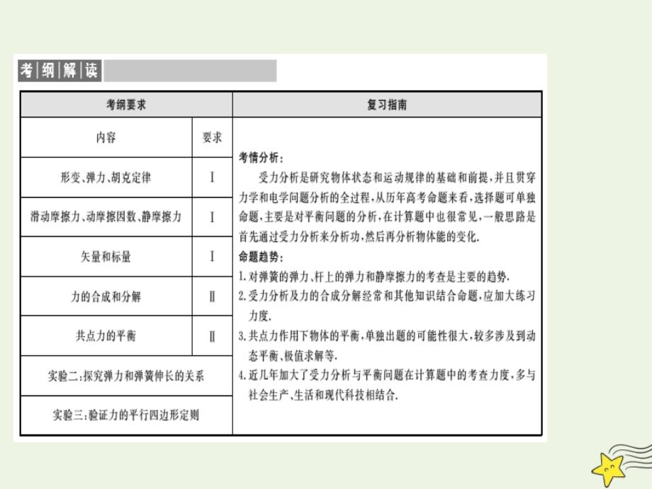 高考物理总复习2.1重力弹力课件新人教版_第3页