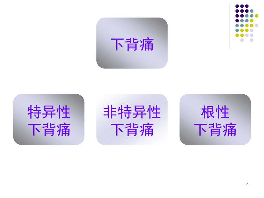 下背痛的康复总结PPT课件.ppt_第3页