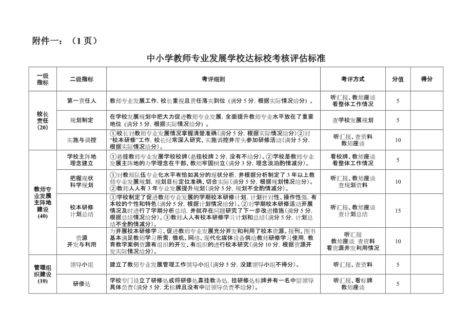 中小学教师专业发展学校达标校考核评估标准.doc_第1页