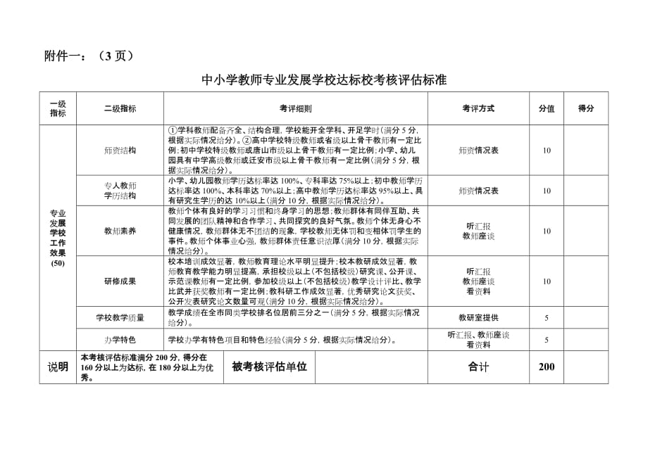 中小学教师专业发展学校达标校考核评估标准.doc_第3页