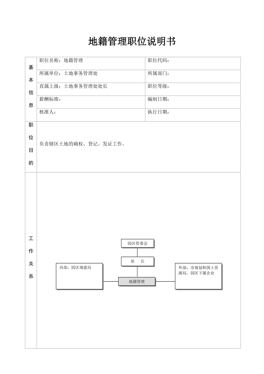 土地管理处-地籍管理职位说明书_第2页