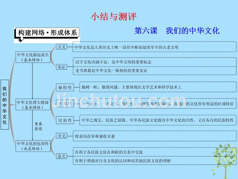 （浙江专版）高中政治第三单元中华文化与民族精神第六课我们的中华文化小结与测评课件新人教版必修3_第1页