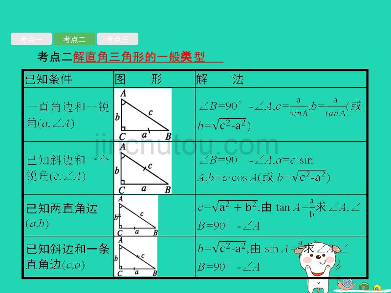 （课标通用）安徽省中考数学总复习第一篇知识方法固基第四单元图形初步与三角形第19讲解直角三角形及其应用课件_第4页