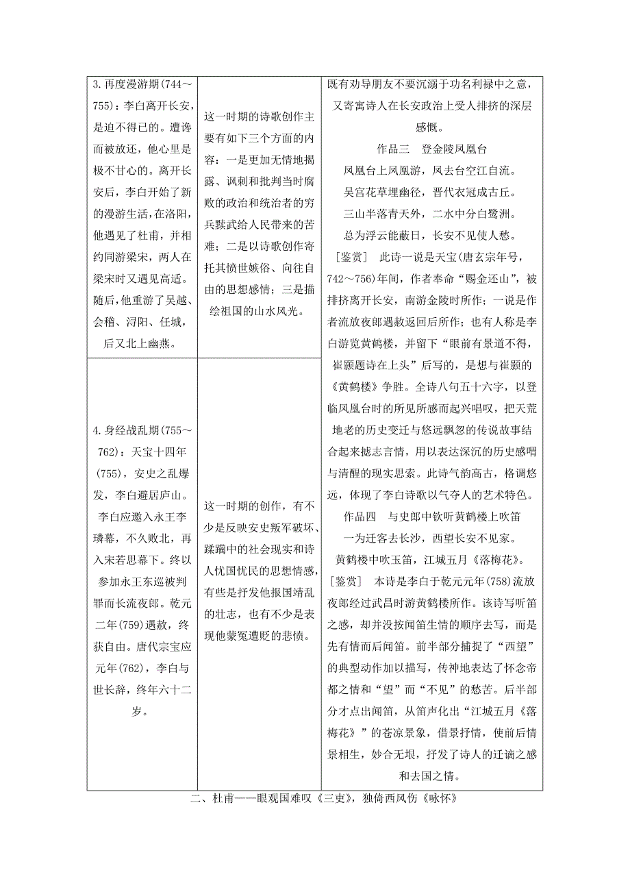 通用版高考语文一轮复习专题二古诗歌阅读第一步第1讲唐代诗人讲义_第2页