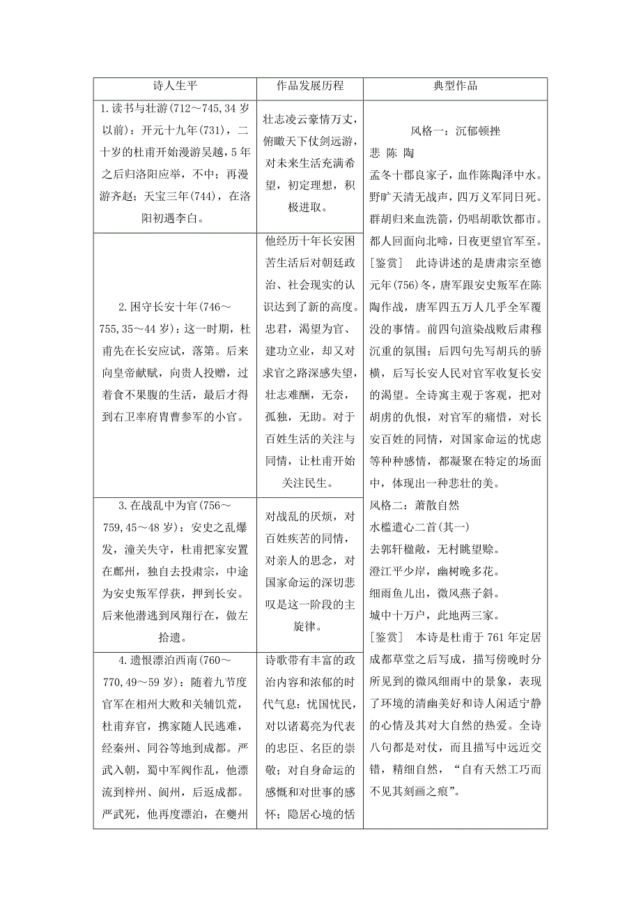 通用版高考语文一轮复习专题二古诗歌阅读第一步第1讲唐代诗人讲义_第3页