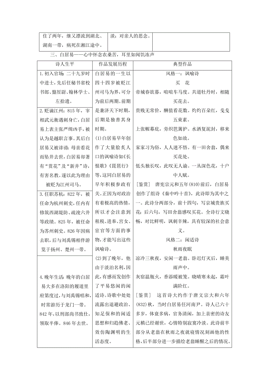 通用版高考语文一轮复习专题二古诗歌阅读第一步第1讲唐代诗人讲义_第4页