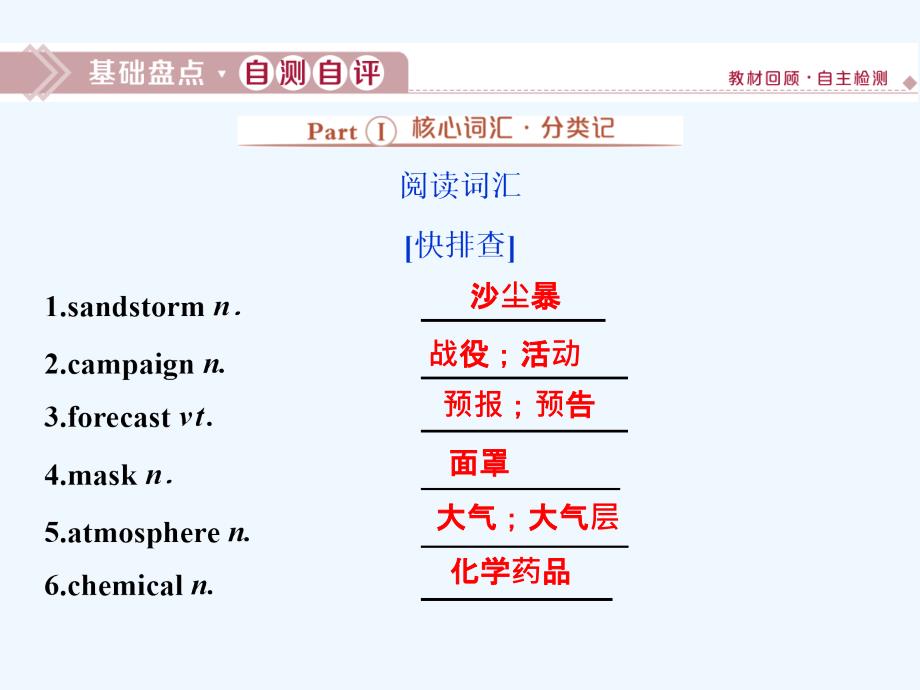 高考英语（外研）新探究大一轮课件：必修3 Module 4　Sandstorms in Asia_第2页