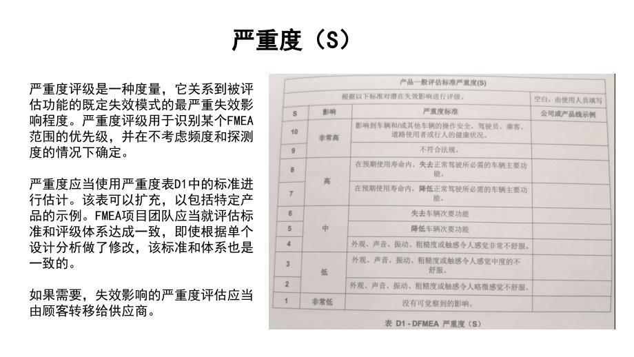 FMEA评估风险的级别标准【S、O、D】_第3页