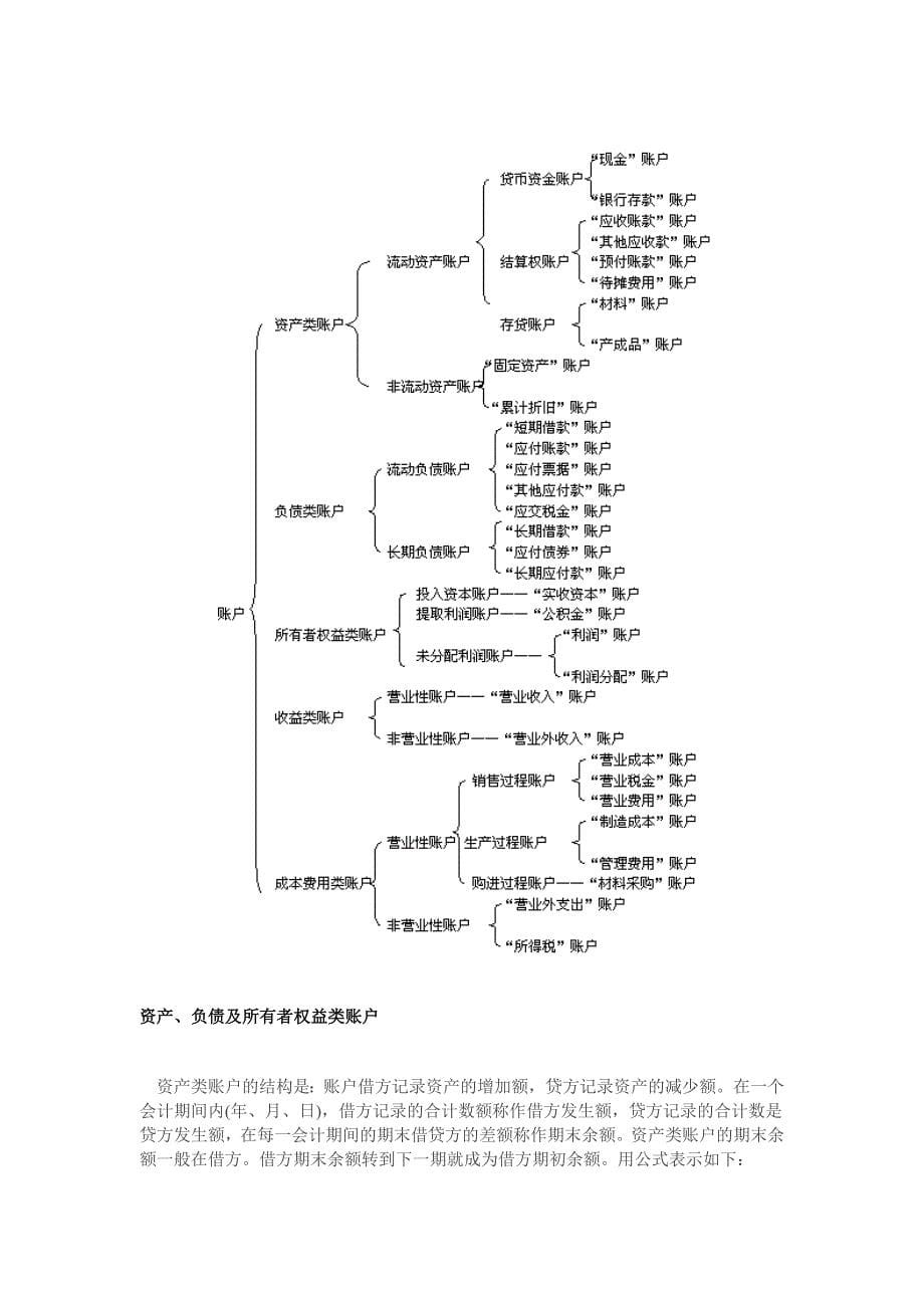 外贸财务工作流程_第5页