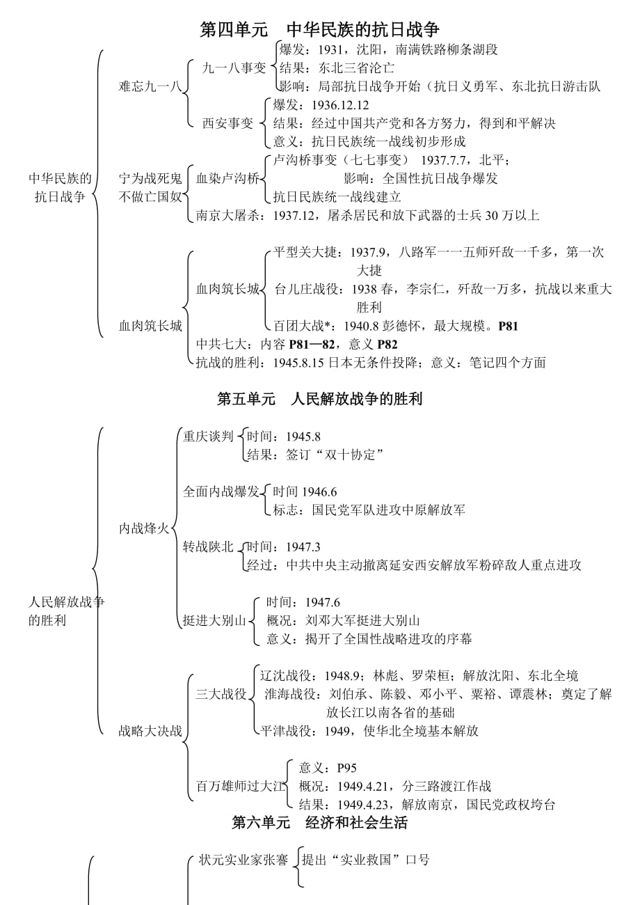 初二上历史复习提纲板书人教版.doc_第4页