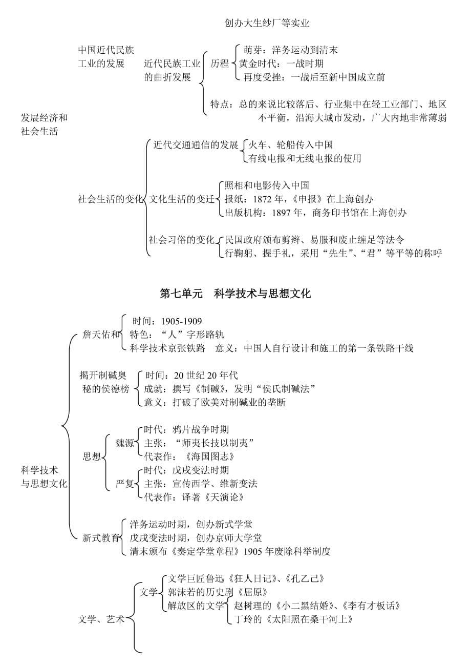 初二上历史复习提纲板书人教版.doc_第5页