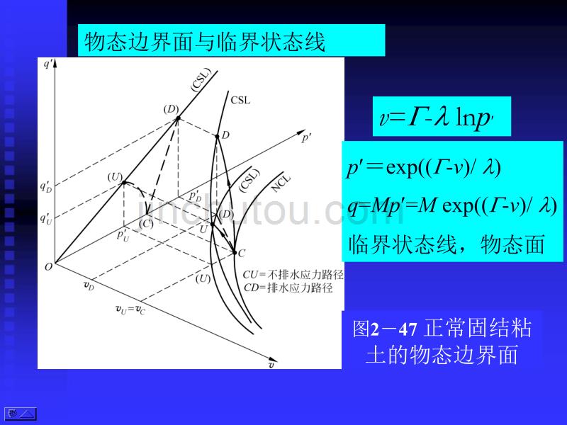 高等土力学(李广信)2.6 土的剑桥模型_第5页