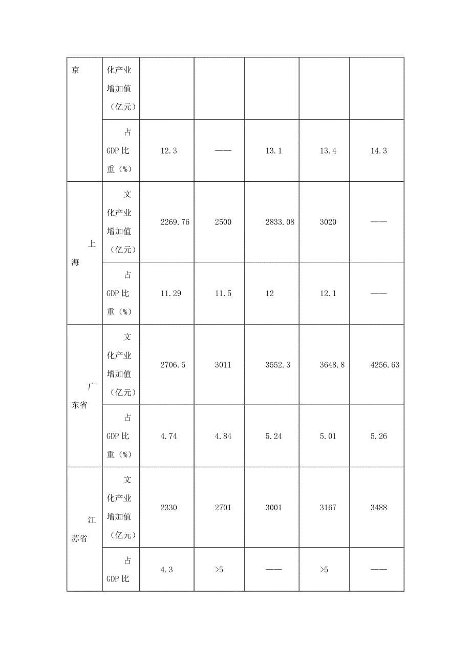 陕西省榆林市高三语文第二次模拟试卷（含解析）_第5页