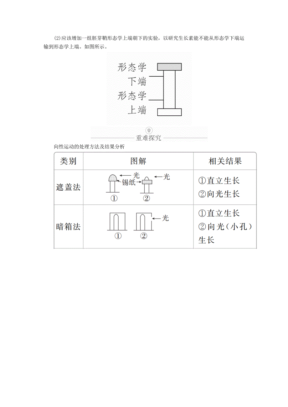 高考生物一轮复习第8单元生命活动的调节第28讲植物激素的调节学案（含解析）（必修3）_第3页