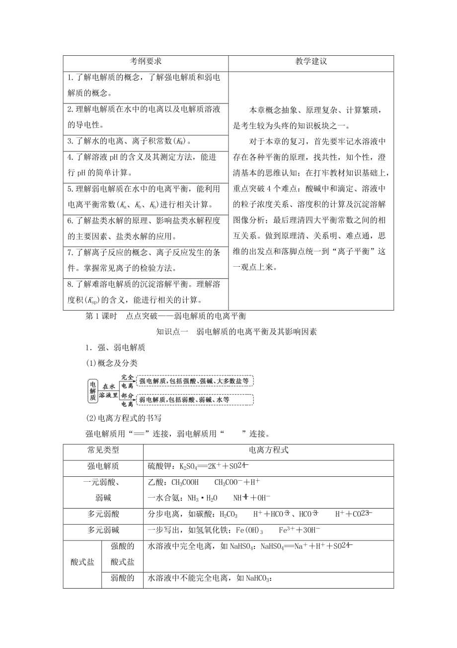 通用版高考化学一轮复习第八章水溶液中的离子平衡8.1点点突破弱电解质的电离平衡学案含解析_第1页