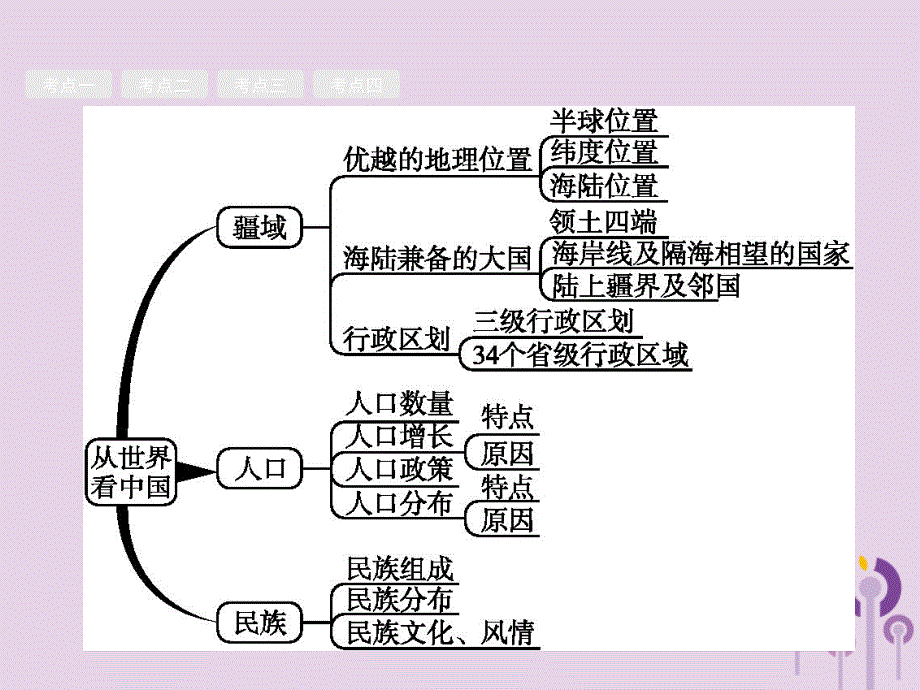 （课标通用）甘肃省中考地理总复习第12讲从世界看中国课件_第2页