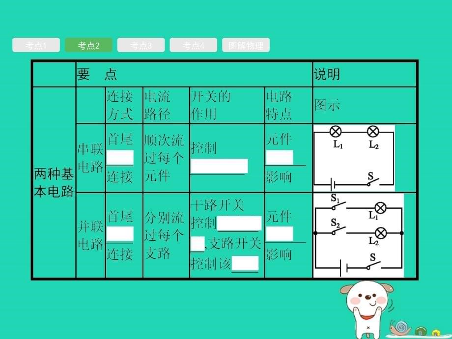 （课标通用）安徽省中考物理总复习第一编知识方法固基第13章电路、电流、电压与电阻课件_第5页