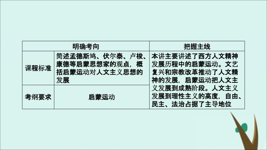 （通用版）高考历史第十二单元西方人文精神的起源及其发展第45讲启蒙运动课件（必修3）_第4页