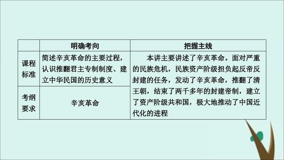 （通用版）高考历史第三单元近代中国反侵略、求民主的潮流第12讲辛亥革命课件（必修1）_第4页