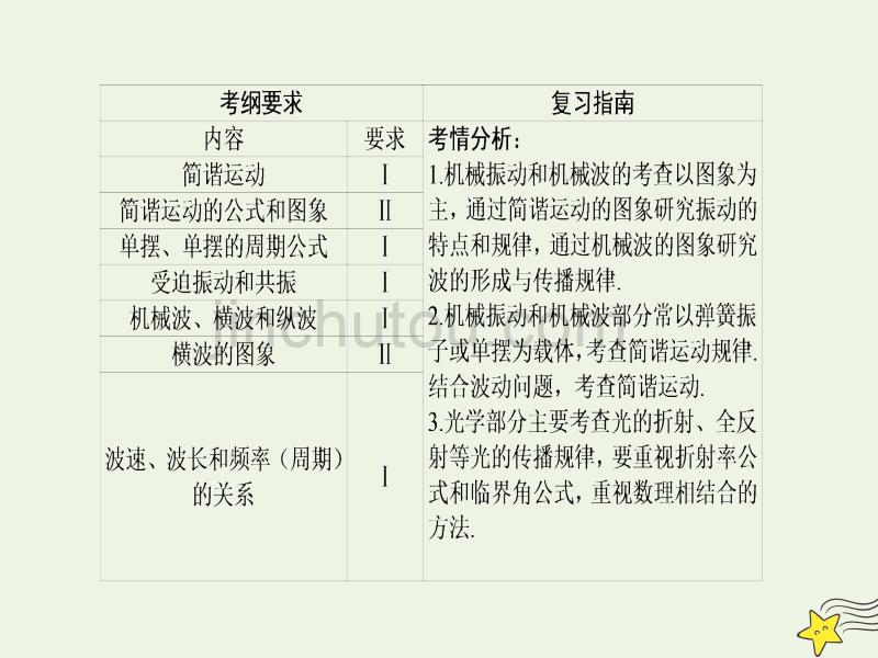 高考物理总复习14.1机械振动课件新人教版_第3页