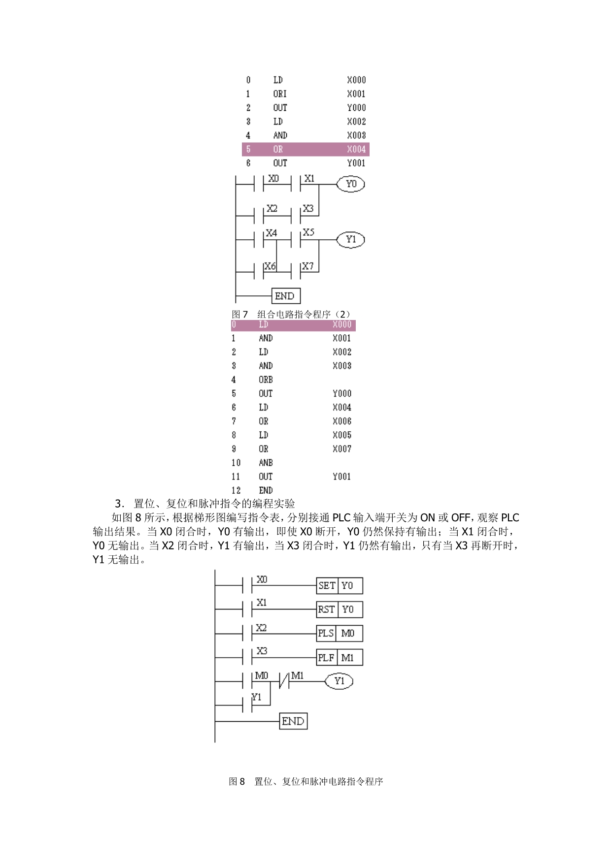 plc实验报告和相应的编程_第4页