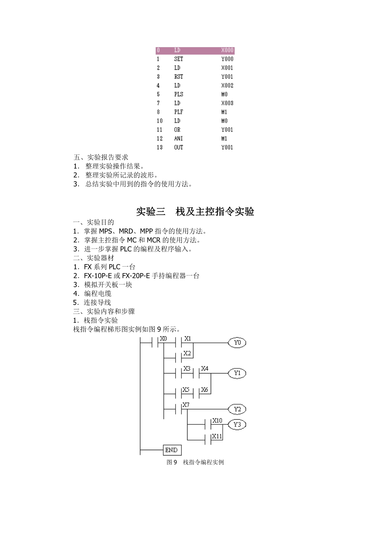 plc实验报告和相应的编程_第5页