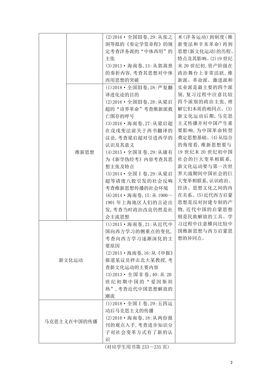 高考历史一轮总复习第14单元近现代中国的思想解放潮流和理论成果及新中国的科教文化教师用书含解析新人教_第2页