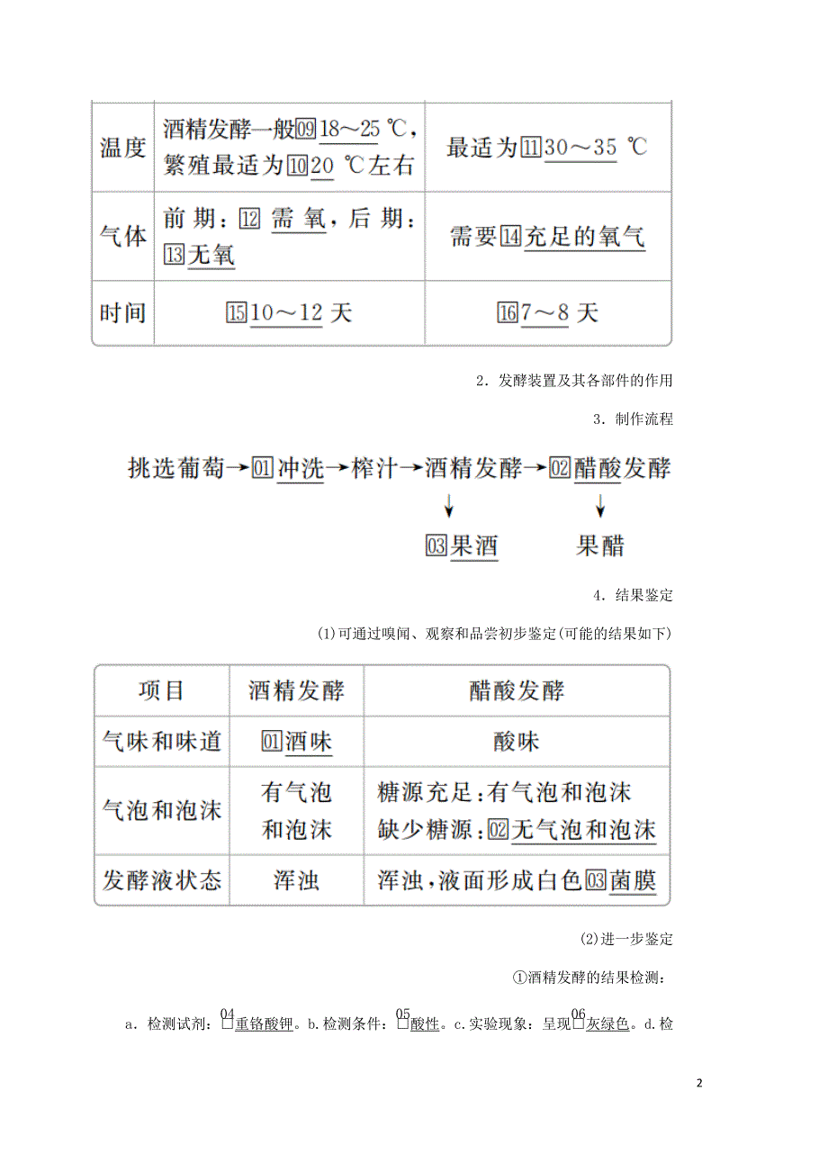 高考生物一轮复习第11单元生物技术实践第37讲生物技术在食品加工及其他方面的应用学案含解析选修1_第2页