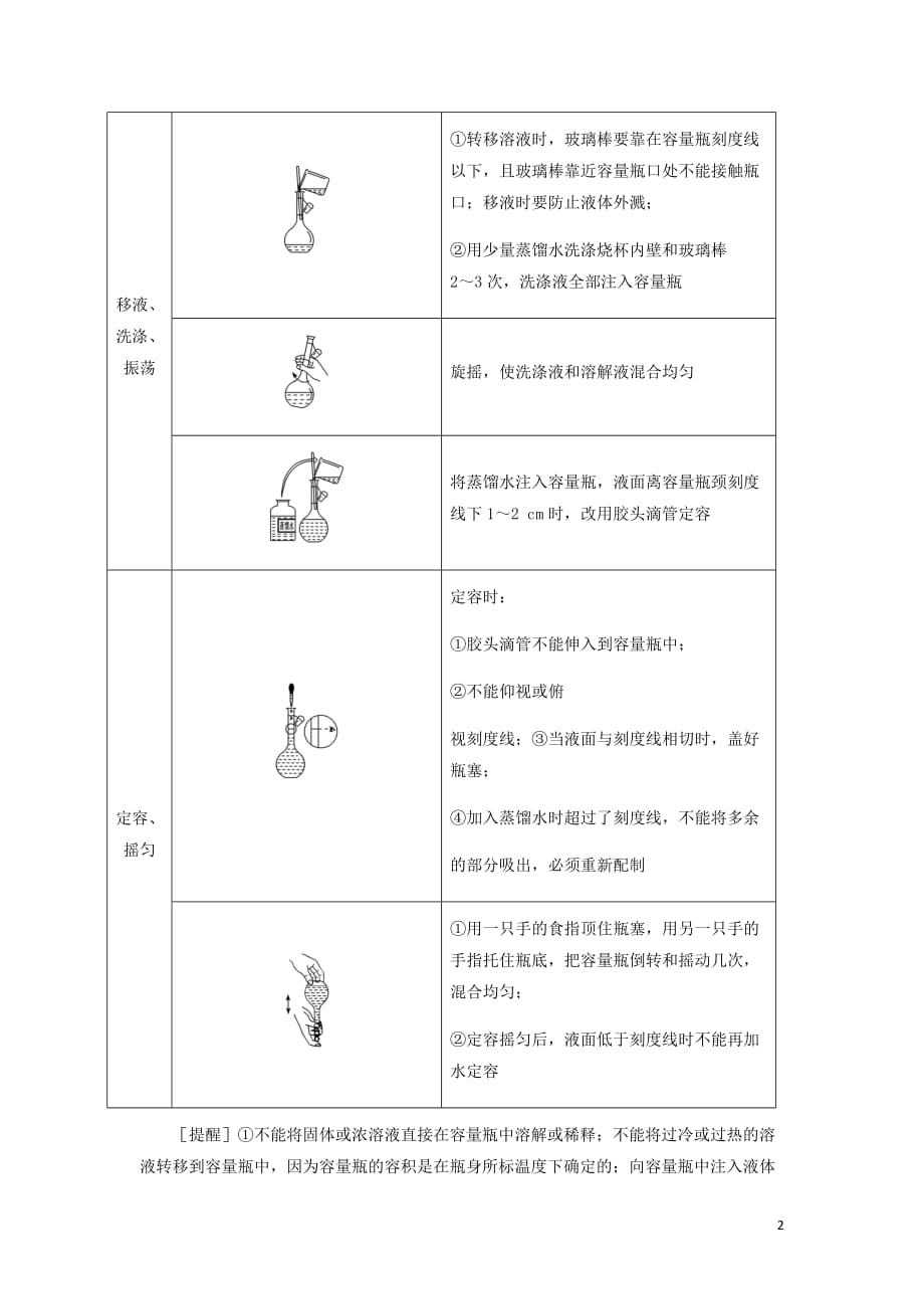 通用高考化学一轮复习第一章第3课时实验入门__一定物质的量浓溶液的配制讲义含析_第2页