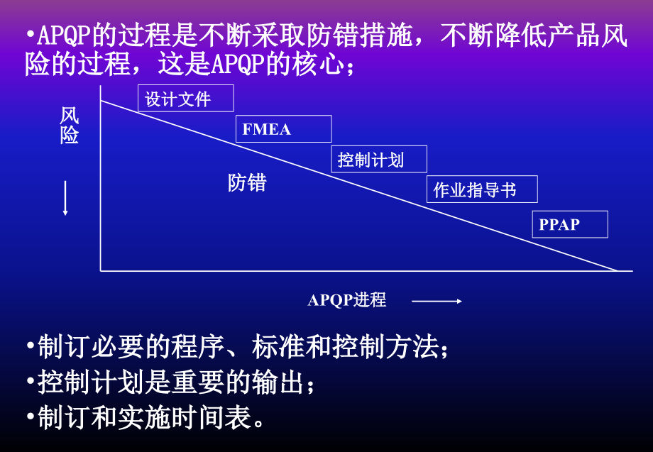 APQP_培训资料_第4页