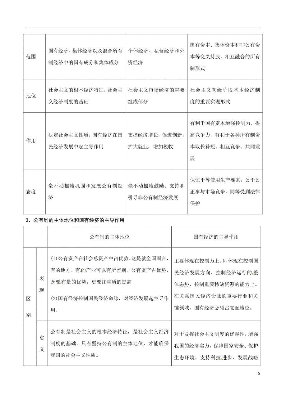 高考政治二轮复习专题02生产劳动与经营讲含解析_第5页