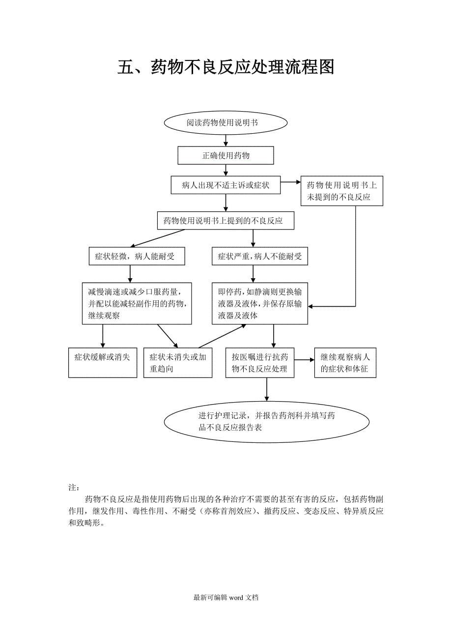 护理工作流程图完整版本.doc_第5页