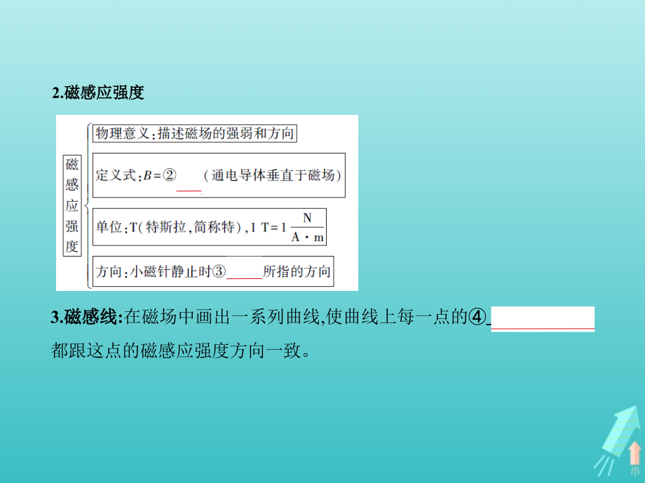 （浙江版5年高考3年模拟A版）物理总复习专题九磁场课件_第3页