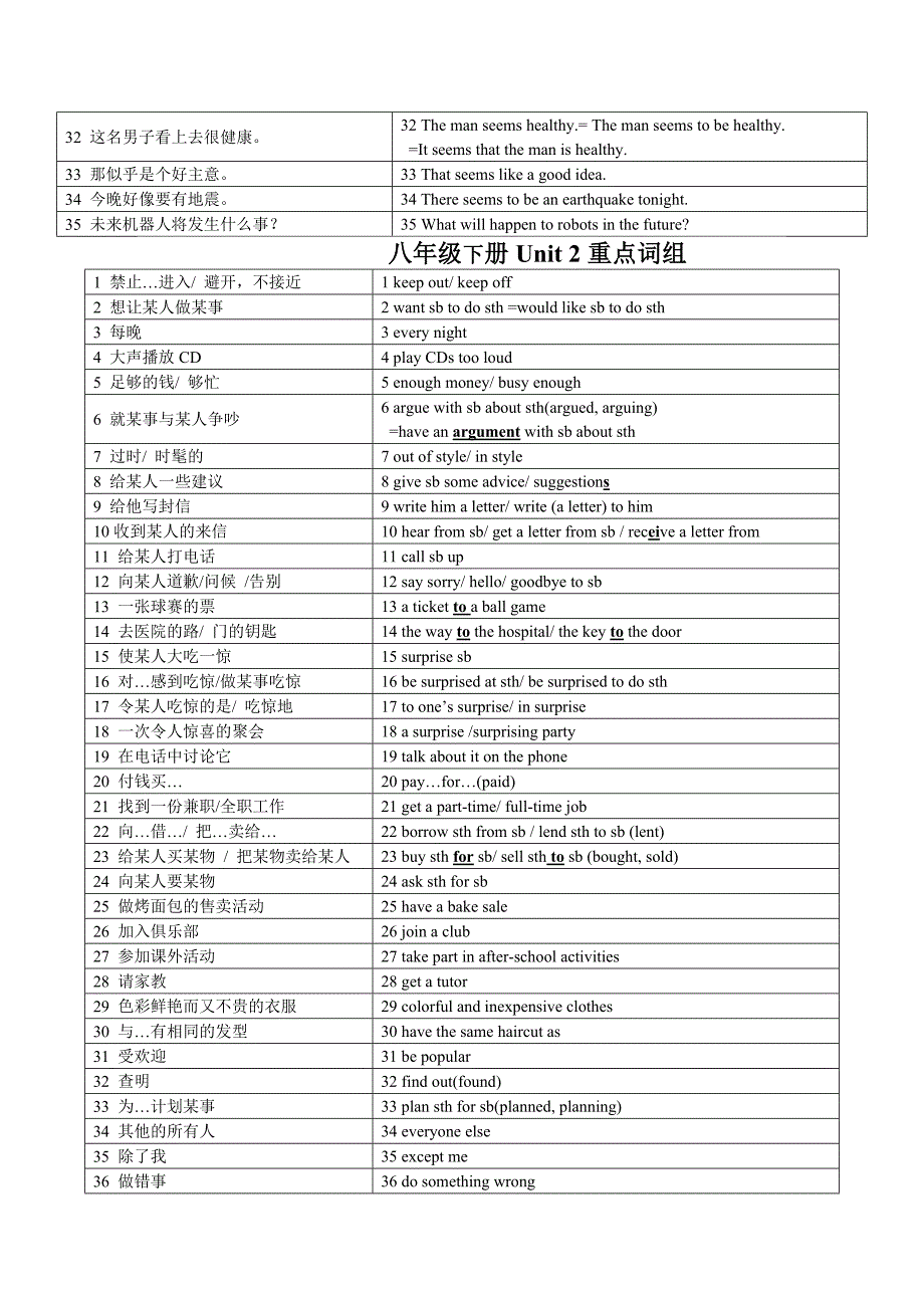 八年级下册Unit1重点词组.doc_第3页