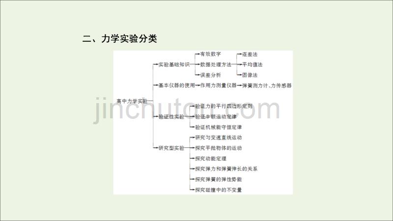 高考物理专题8力学实验课件_第4页