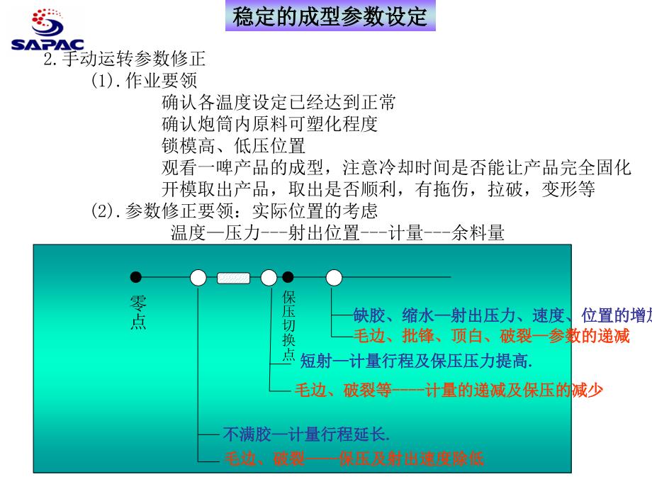 注塑成型工艺参数专题培训_第3页