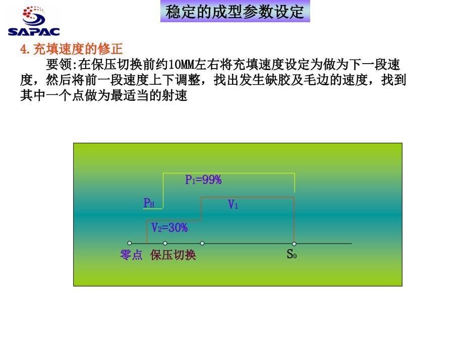 注塑成型工艺参数专题培训_第5页