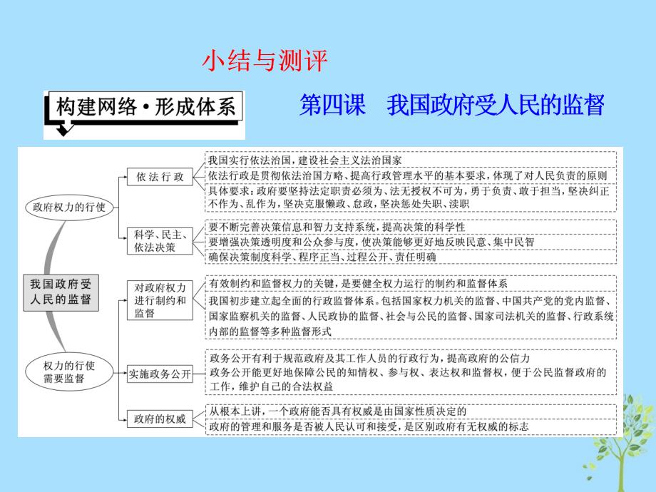 （浙江专版）高中政治第二单元为人民服务的政府第四课小结与测评课件新人教版必修2_第1页