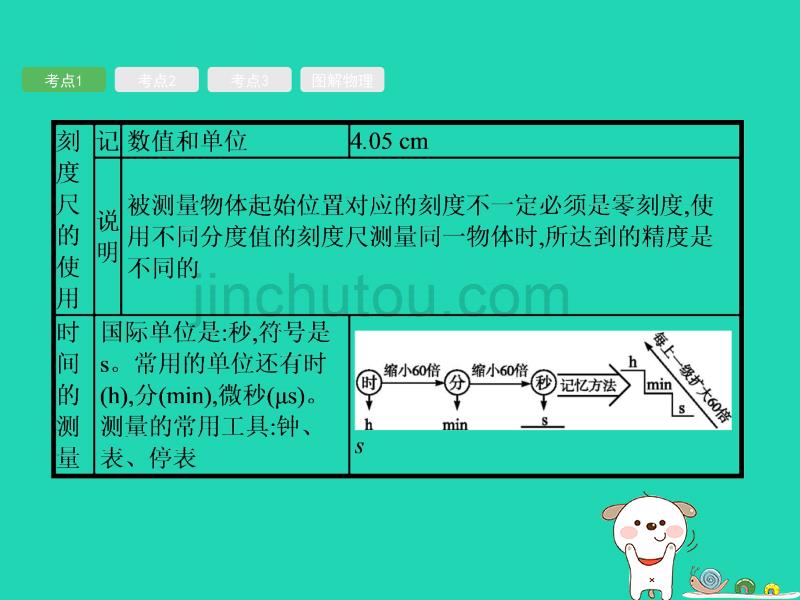 （课标通用）安徽省中考物理总复习第一编知识方法固基第4章机械运动课件_第4页