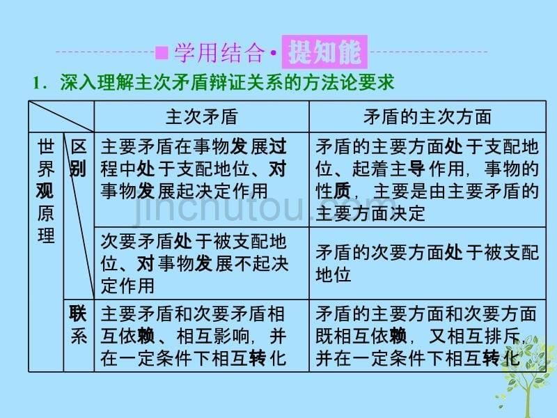 （浙江专版）高中政治第三单元思想方法与创新意识第九课唯物辩证法的实质与核心第二框用对立统一的观点看问题课件新人教版必修4_第5页