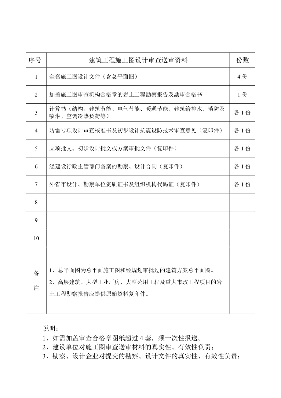 施工图设计审查报审表完整版.doc_第3页