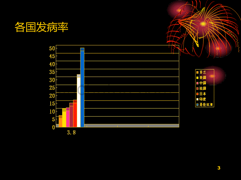 名师推荐宫颈癌进展 素材PPT课件.ppt_第3页