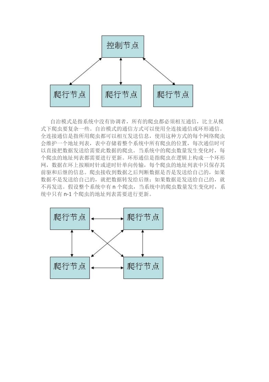 分布式网络爬虫关键技术分析与实现_第2页