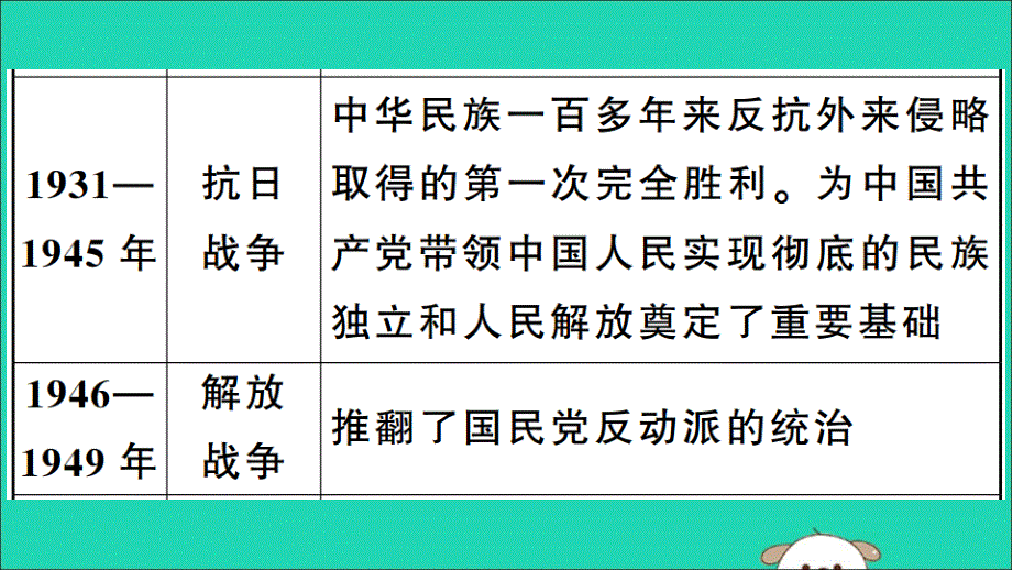 （安徽专版）八年级历史下册第一单元中华人民共和国的成立和巩固小结习题课件新人教版_第4页