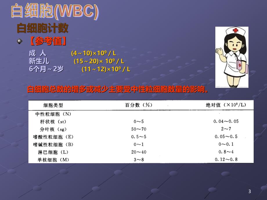 化验单常用参数值及临床意义PPT课件.ppt_第3页