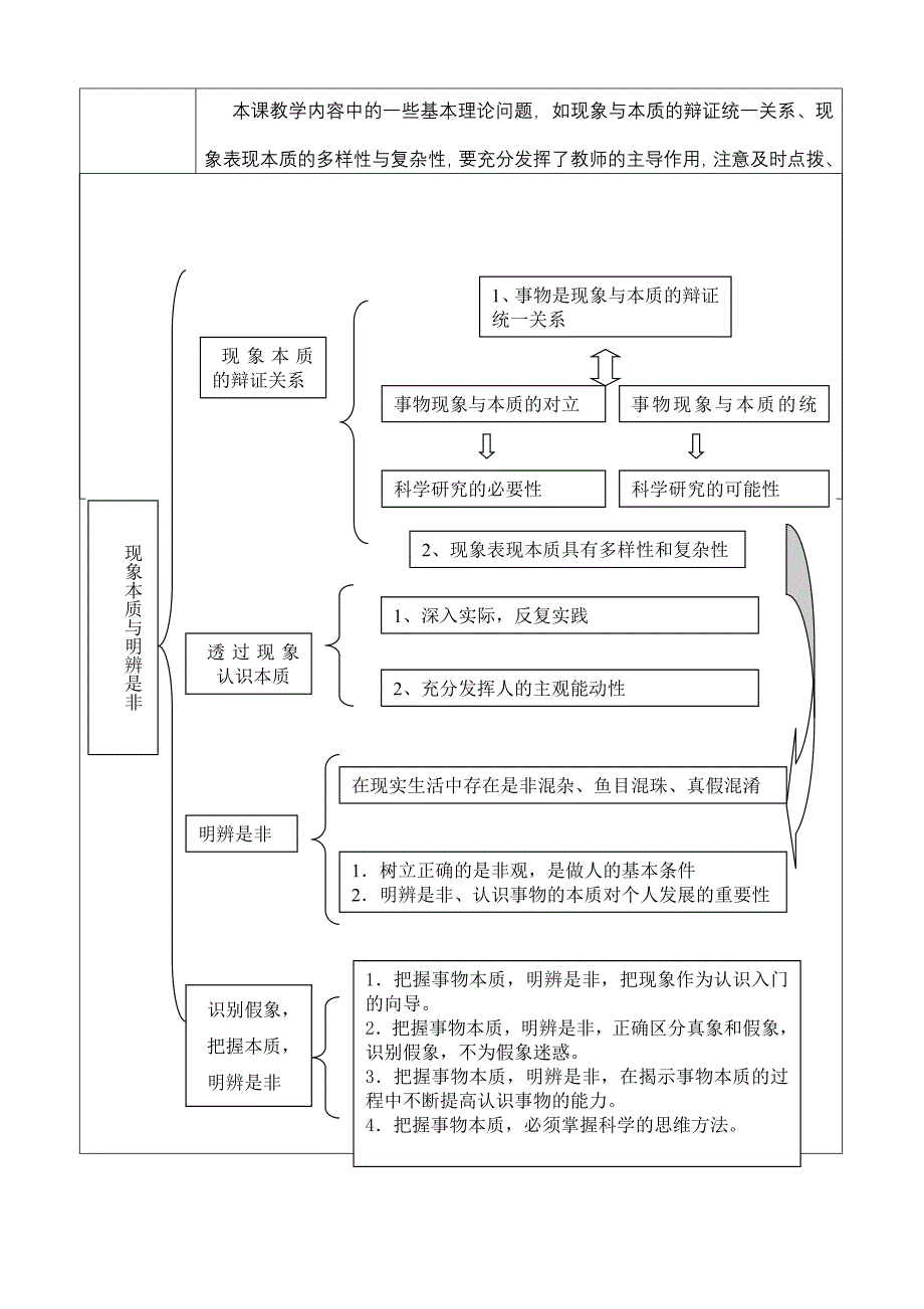 现象本质与明辨是非教案（明辨是非把握人生）.doc_第2页